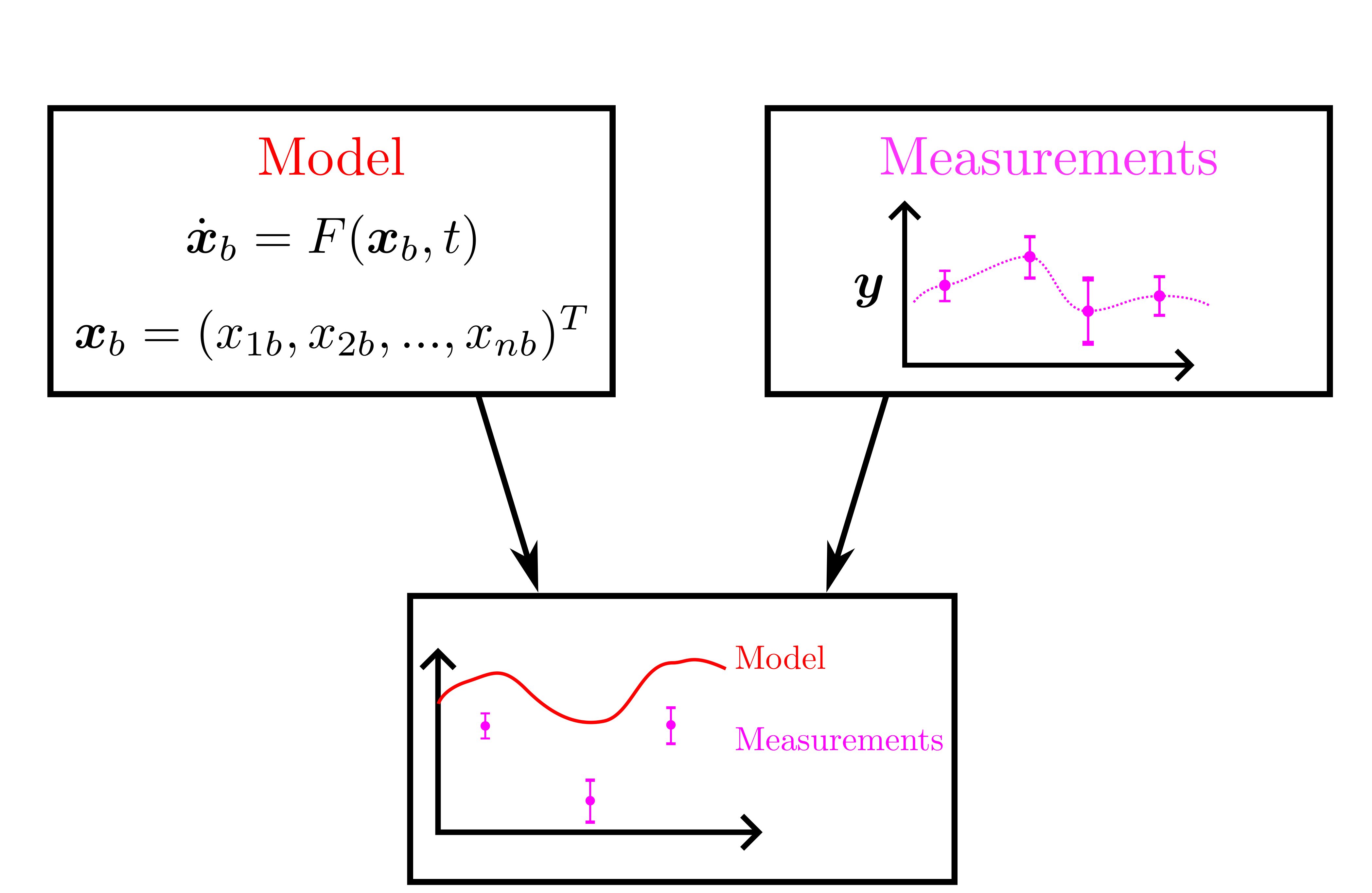 :img 65%, 18.5%, 20%