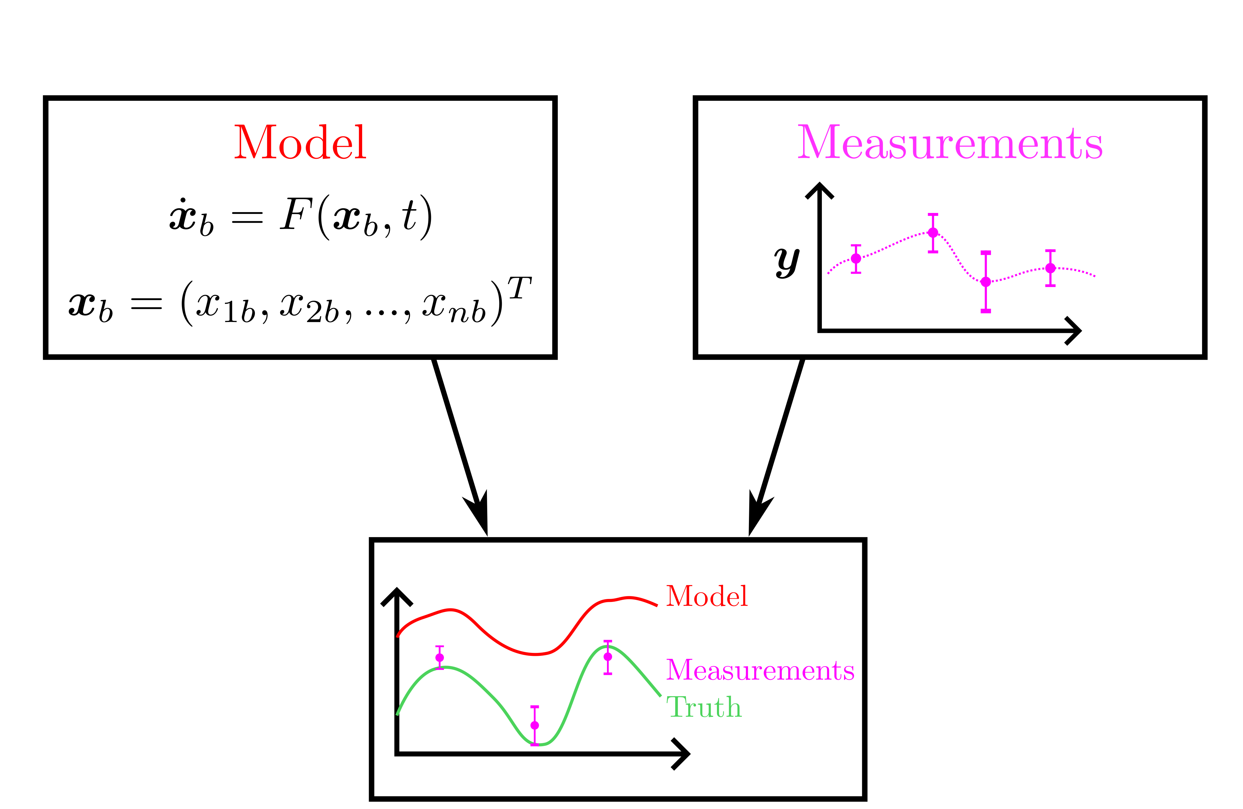 :img 65%, 18.5%, 20%