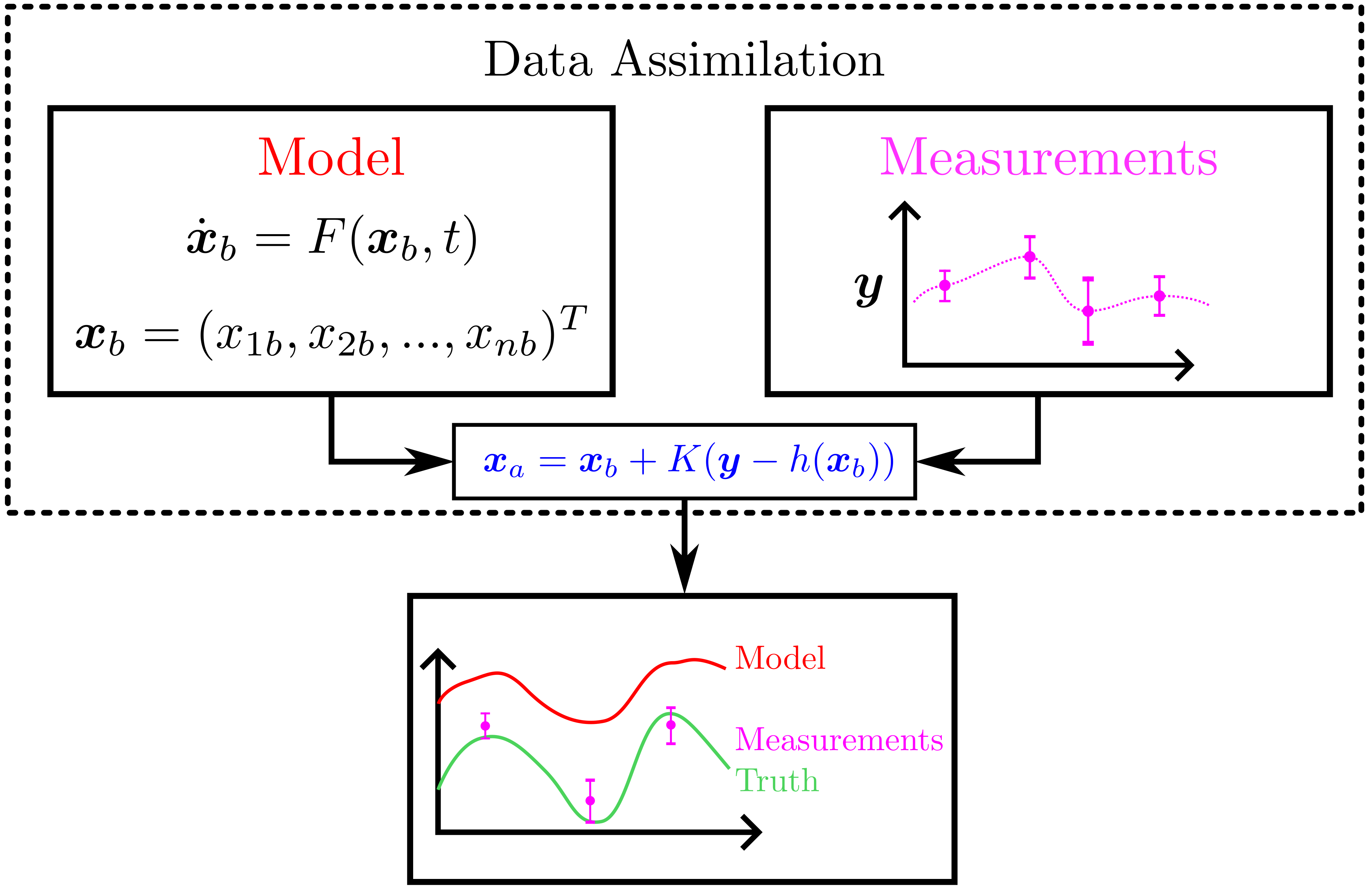 :img 65%, 18.5%, 20%