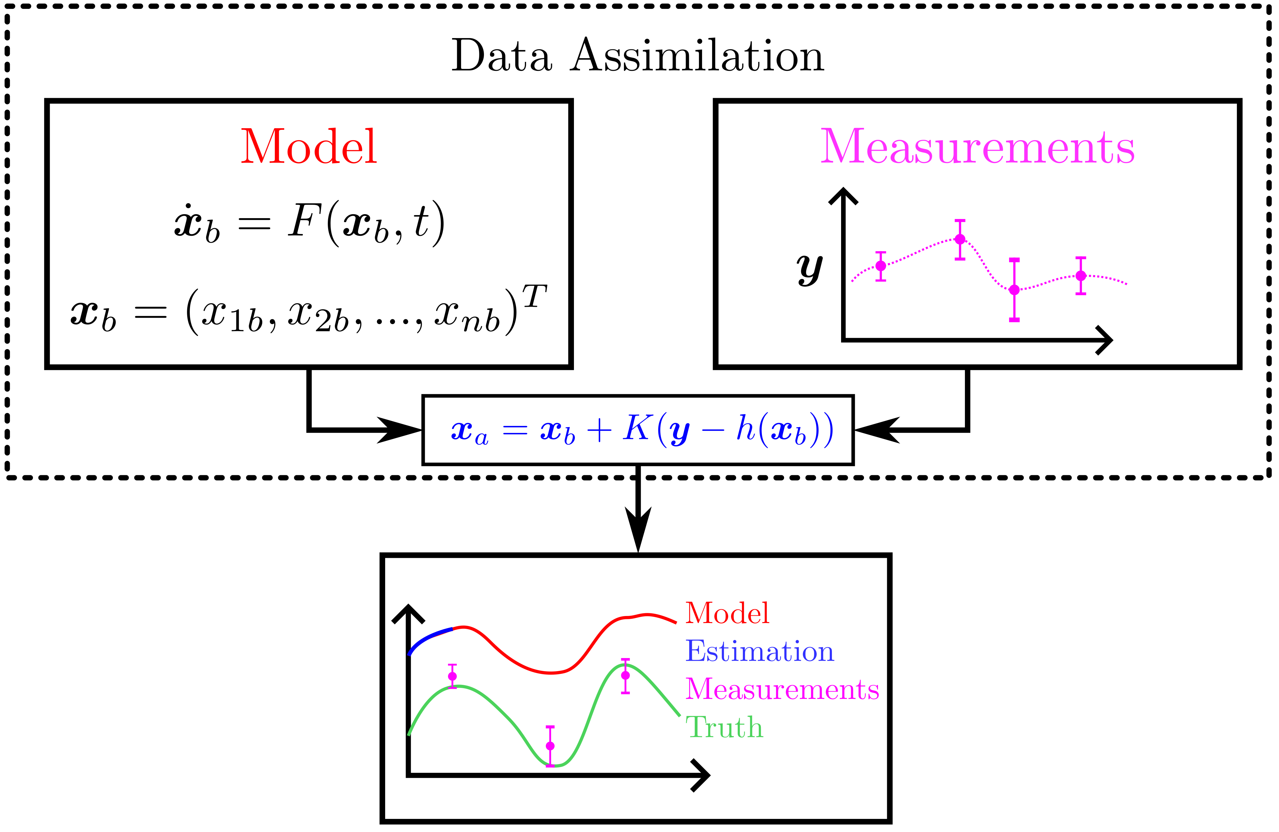 :img 65%, 18.5%, 20%