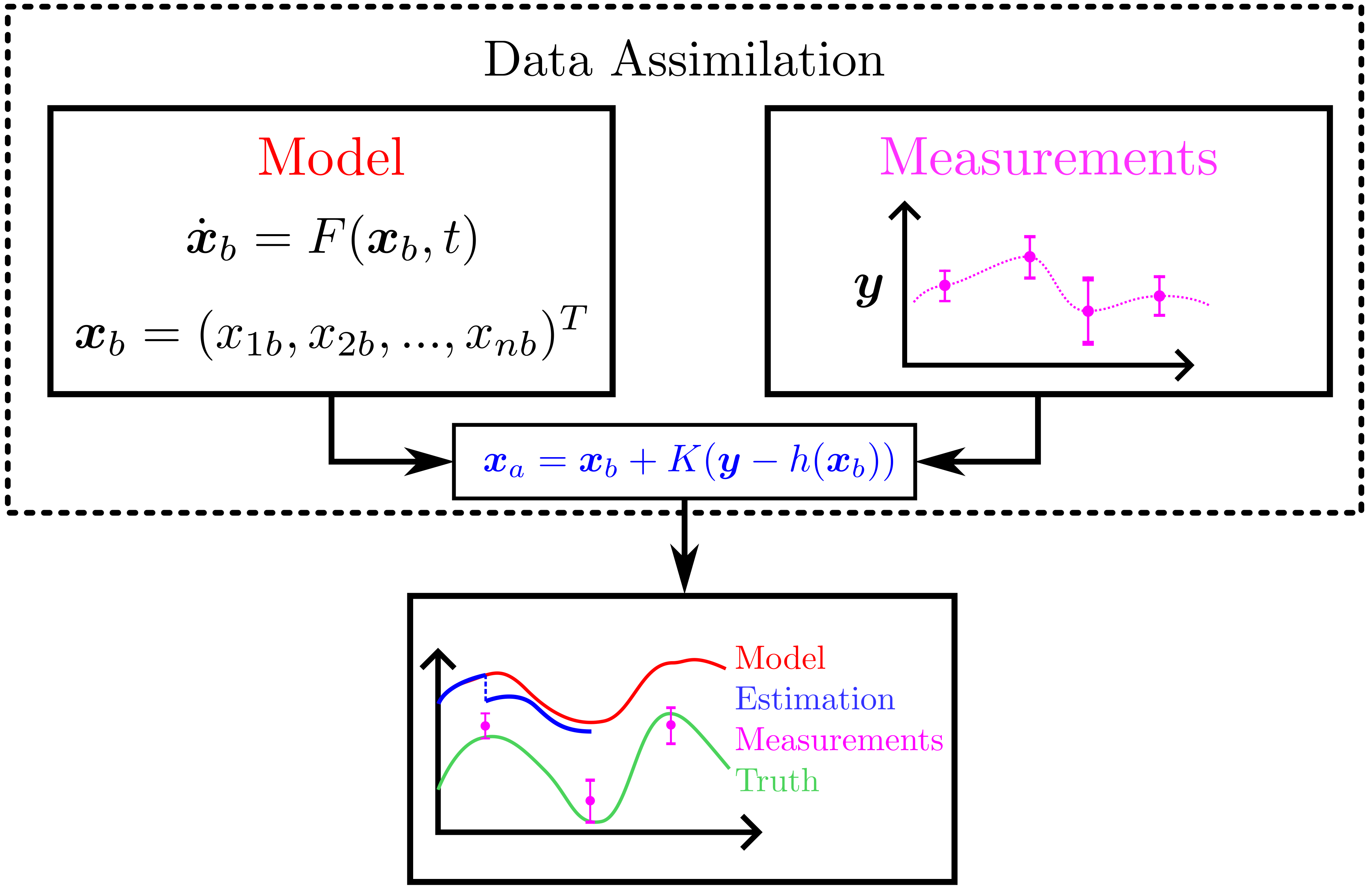 :img 65%, 18.5%, 20%