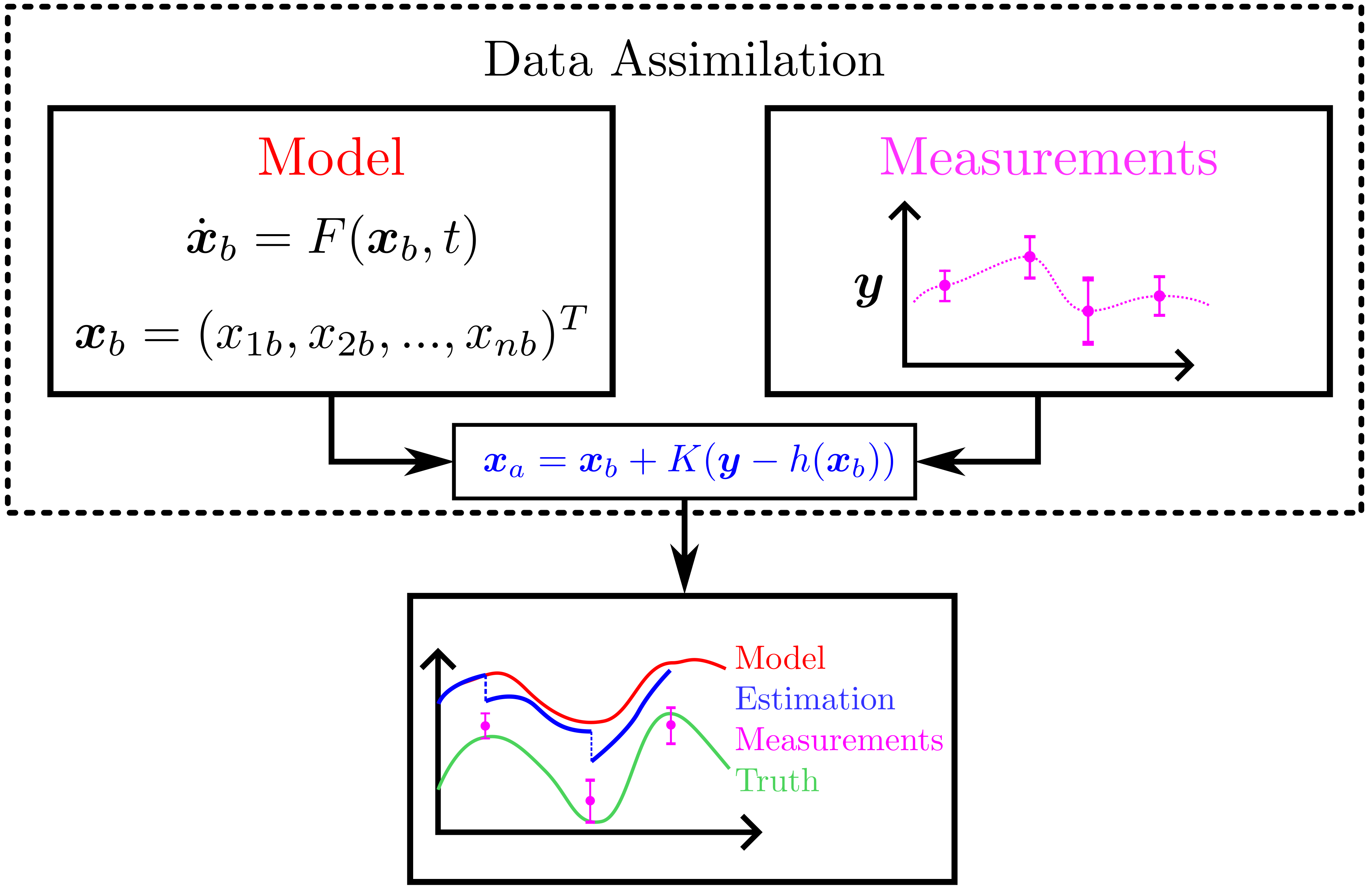 :img 65%, 18.5%, 20%