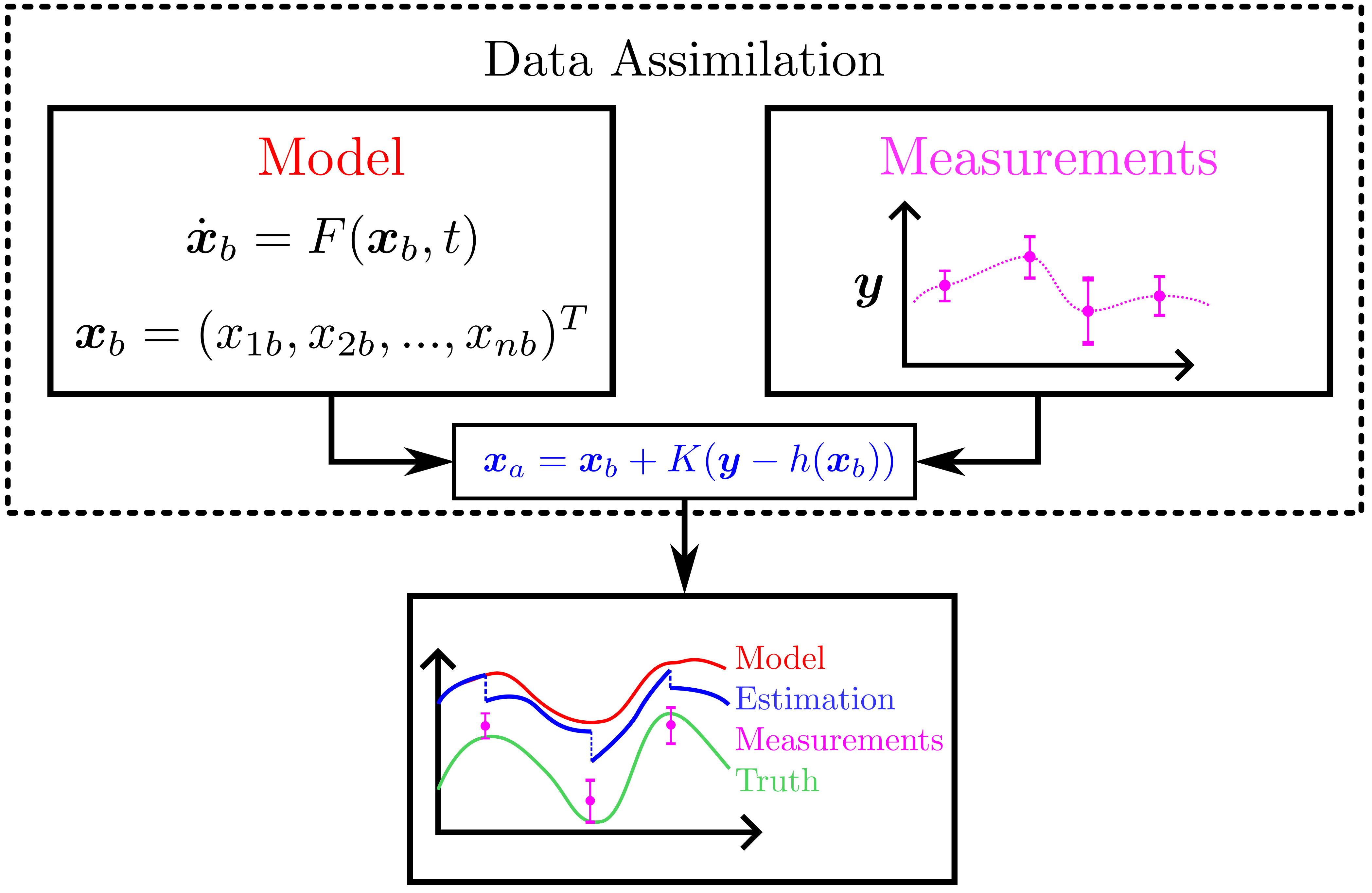 :img 65%, 18.5%, 20%