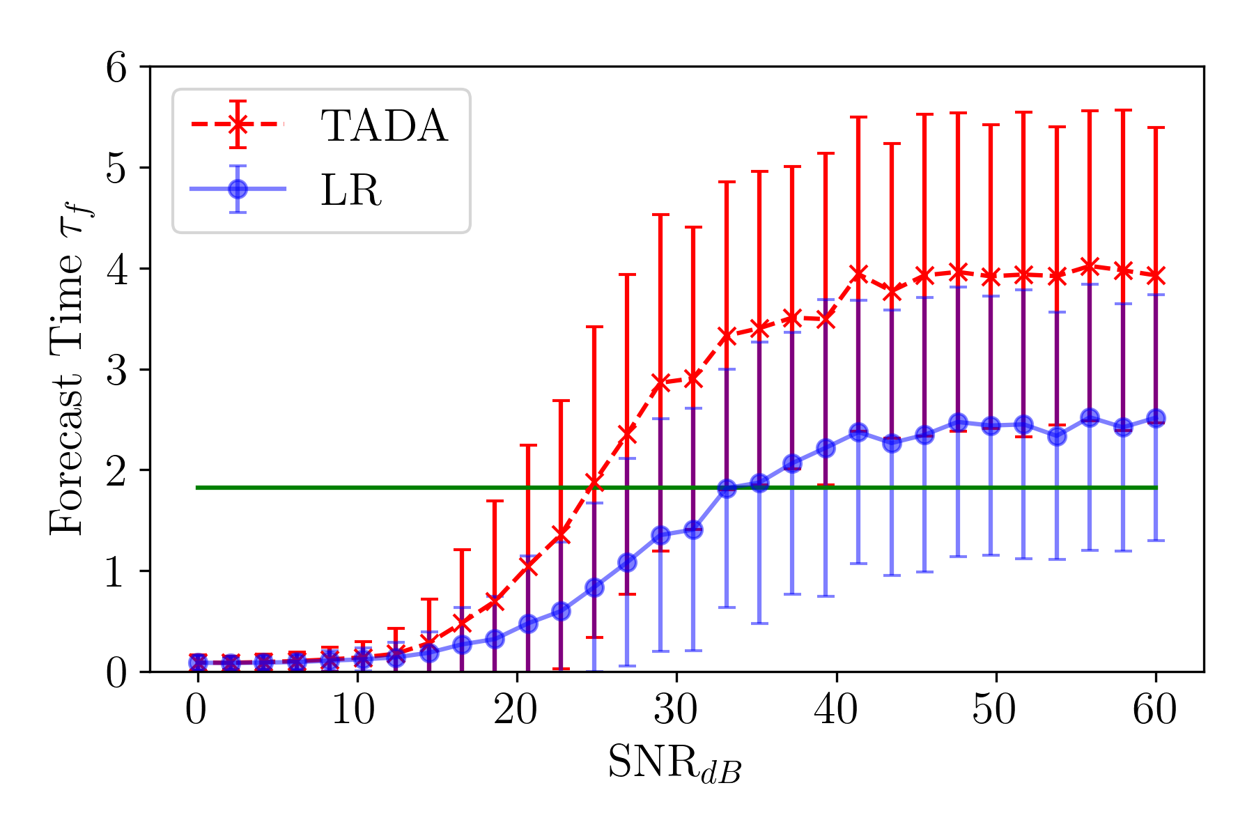 :img 33%, 66%, 54.5%
