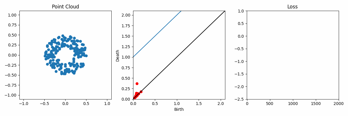 :img 60%, 35%, 20%