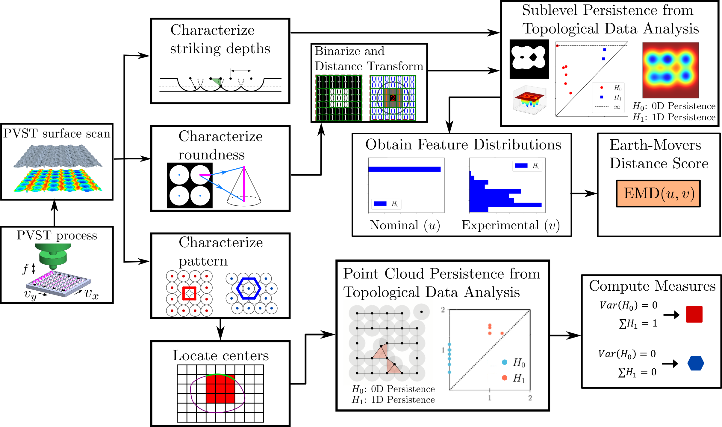 :img 70%, 15%, 20%